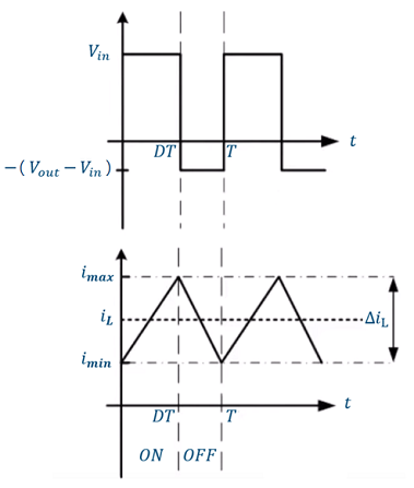 Buck Converter 波形圖