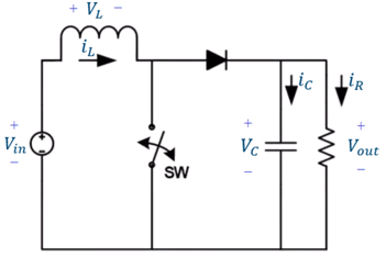 Buck Converter 波形圖