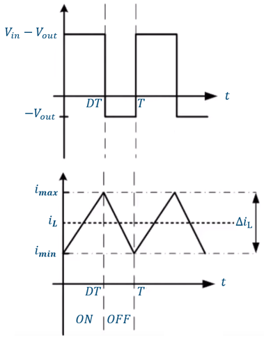 Buck Converter 波形圖