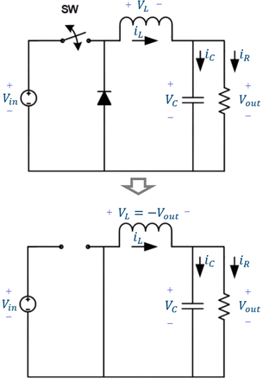Buck Converter 波形圖