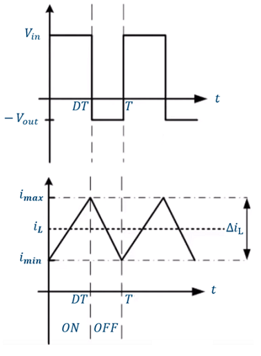 Buck Converter 波形圖