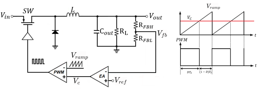 Buck Converter 波形圖
