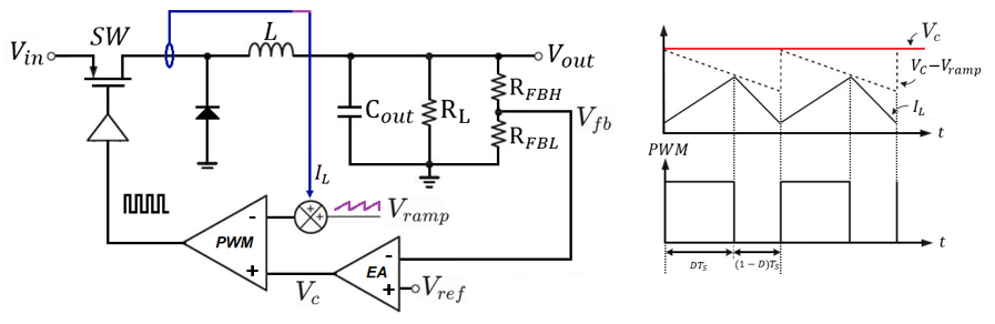 Buck Converter 波形圖