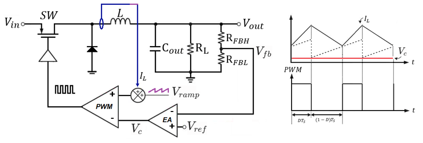 Buck Converter 波形圖