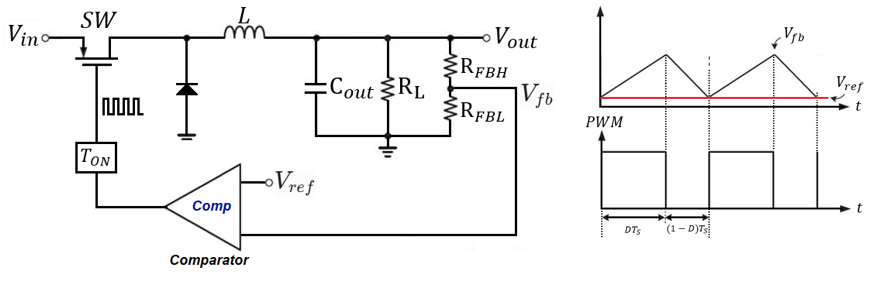 Buck Converter 波形圖